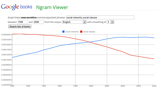 socialnetworksbookngramviewer socialnetworksbookngramviewer