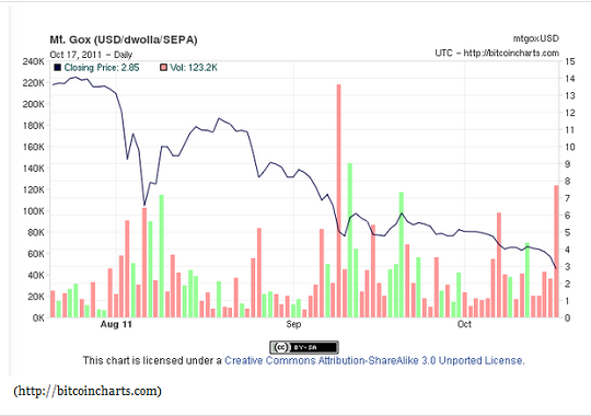 bitcoinscharts bitcoinscharts