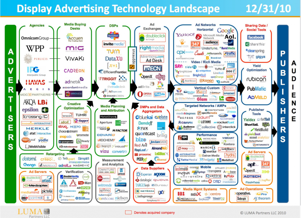 display_advertising_ecosystem_011011-1024x741 display_advertising_ecosystem_011011-1024x741