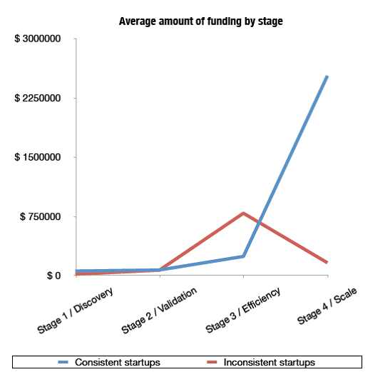 genomestartupaveragegrowth genomestartupaveragegrowth