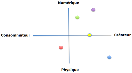 matricedesinnovateurs matricedesinnovateurs