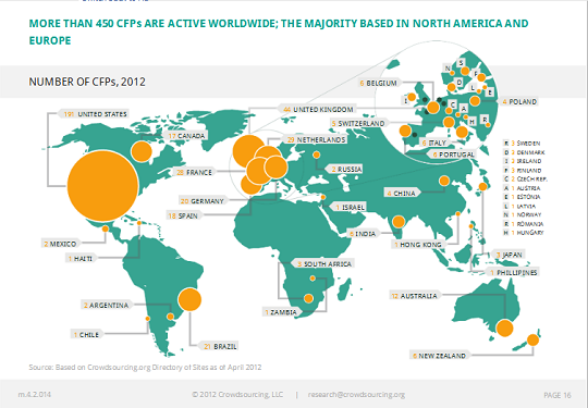 crowfundingintheworld crowfundingintheworld