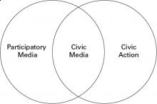 venndiagram venndiagram