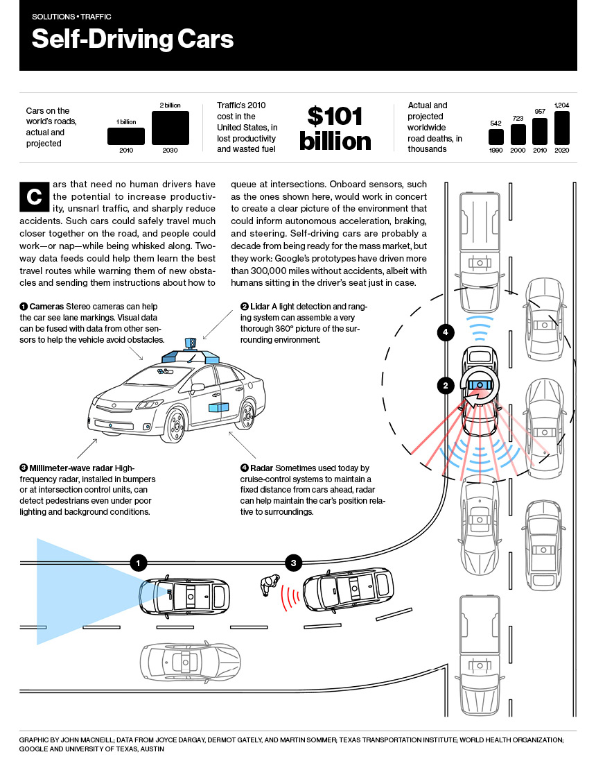 01_Infographic_Traffic_0