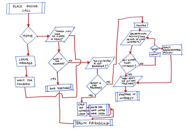 l'algorithme de l'amitié l'algorithme de l'amitié