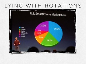 Slide de Vivien Cormier, Danielo Jean-Louis et Marine Crespel