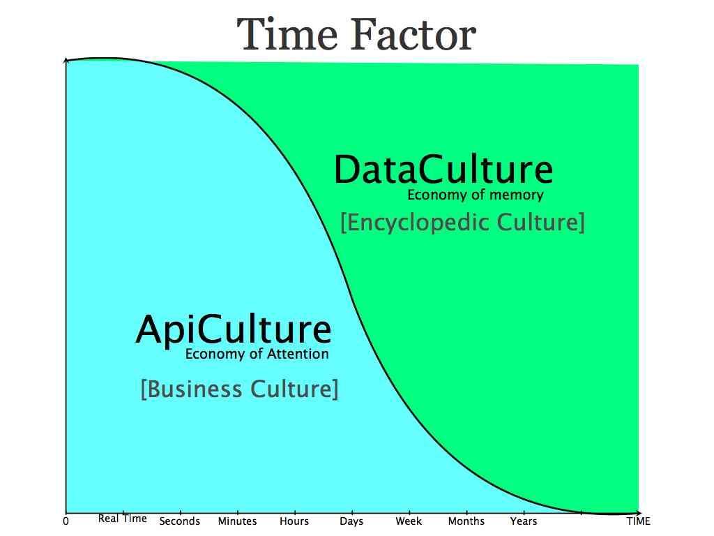 Data Culture vs API Culture Data Culture vs API Culture