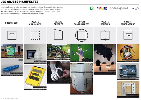 les différents types d'objets que l'on peut refaire les différents types d'objets que l'on peut refaire