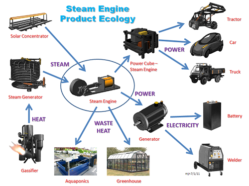 opensourceecology