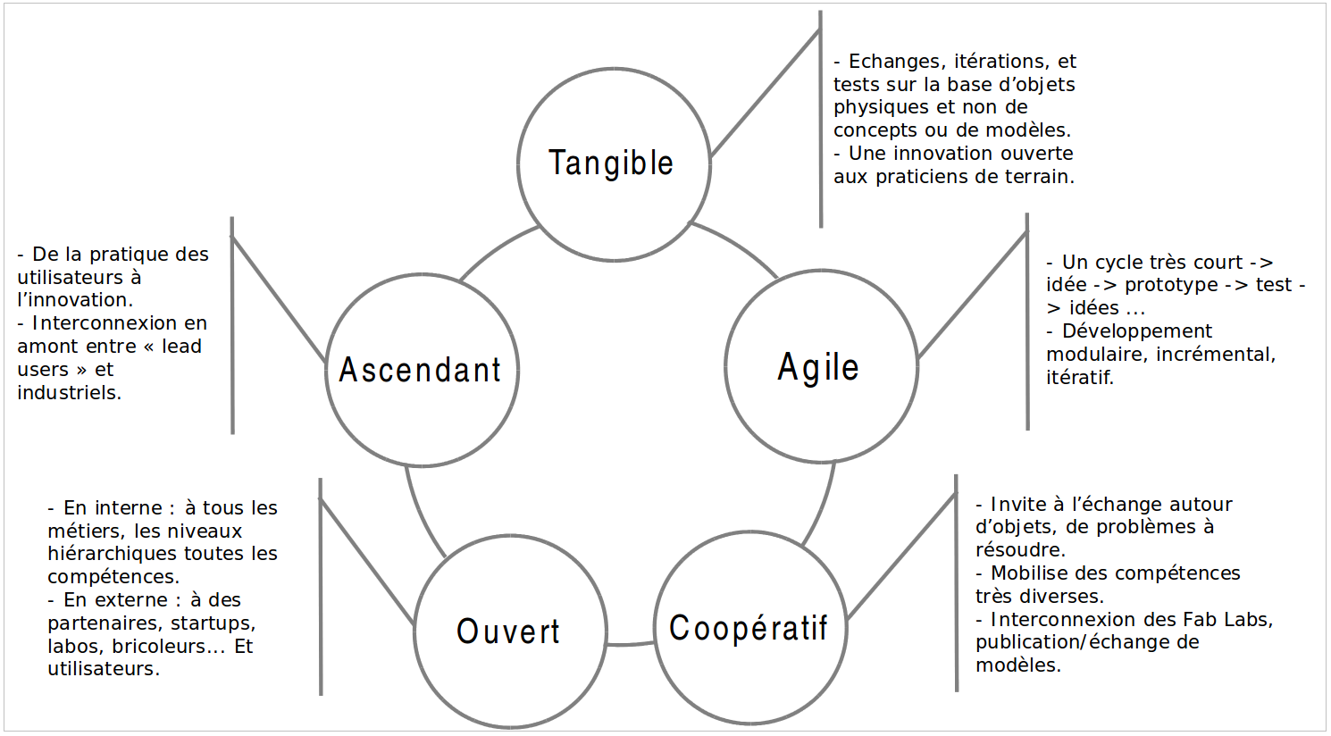 les 5 apports des Fab Labs en entreprises les 5 apports des Fab Labs en entreprises