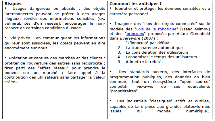 Aura numérique des objets : les risques à anticiper Aura numérique des objets : les risques à anticiper