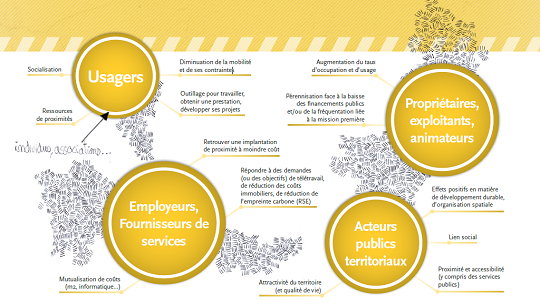 ALVpiste03quepermetlieupartage