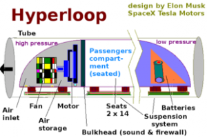 310px-Hyperloop_diagram_based_on_design_by_Elon_Musk