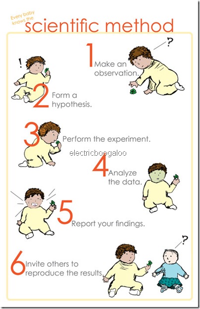La méthode scientifique pour les bébés illustrée par Tiffany Ard La méthode scientifique pour les bébés illustrée par Tiffany Ard