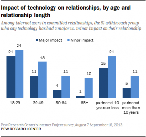 PI-couples-technology-02-11-2014-07