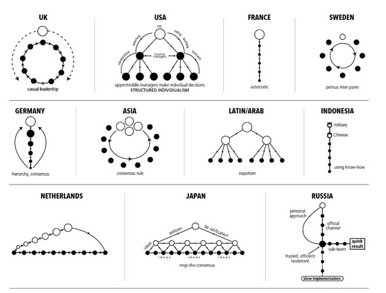 autoritesenentrepriseatraverslemonde