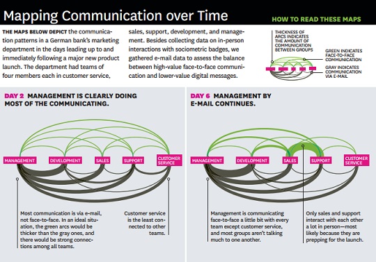 mappingcommunication01
