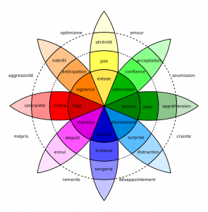 Plutchik-wheel_fr.svg