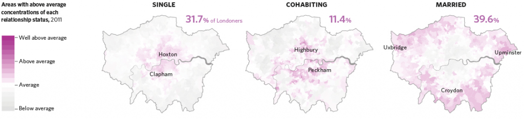London-relationship-status