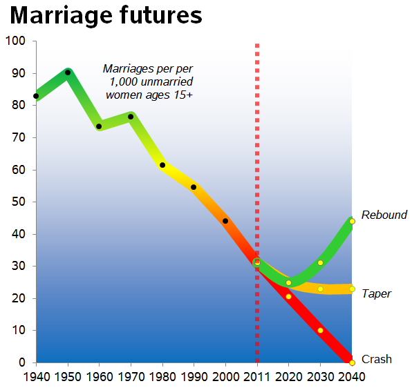 mariageUSCohen02
