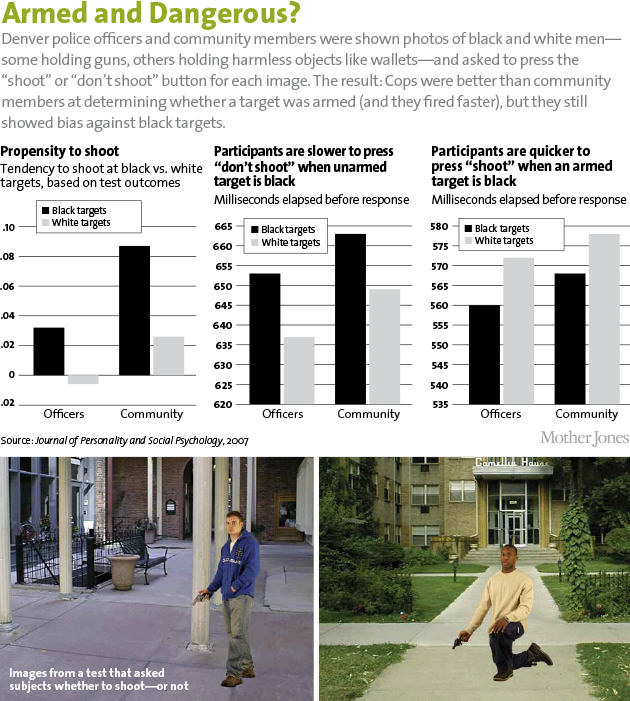 Racism_online_630_Armed2