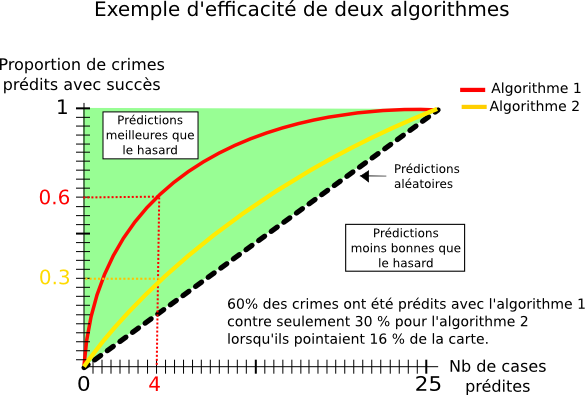 CorteX_exemple_ROC