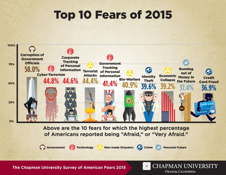 Top10Fears-740x572
