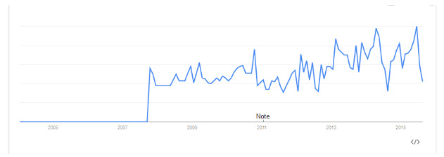 empowermentgoogletrendspeugeot