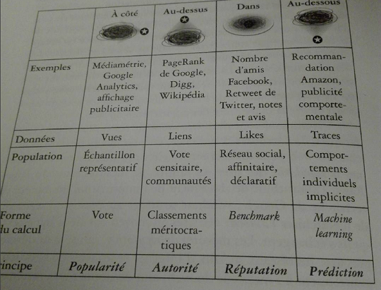 Cardon4famillesdecalcul