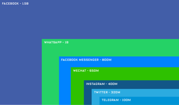 social-apps-03-1024x601-600x352