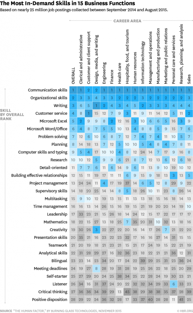 w160912_weise_mostindemand-700x1130