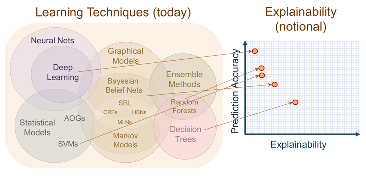 accuracyvsexplainability