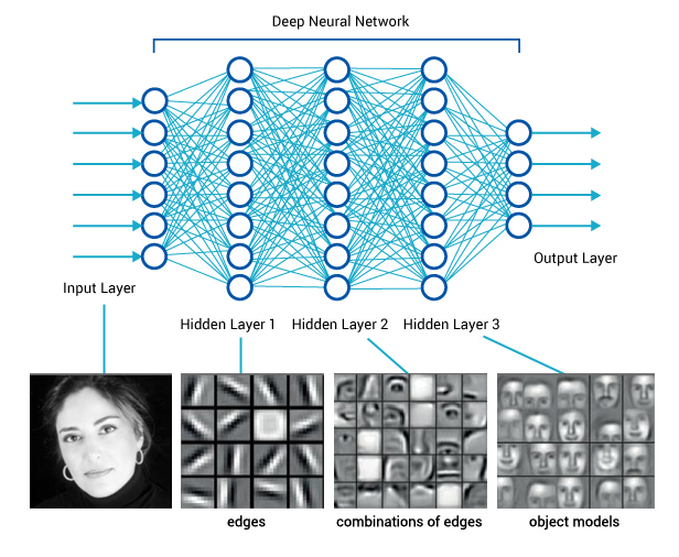 blog_deeplearning3