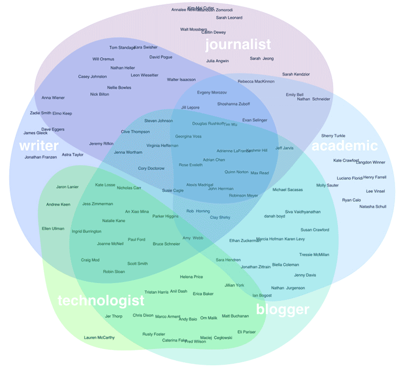 contributors_primary-web