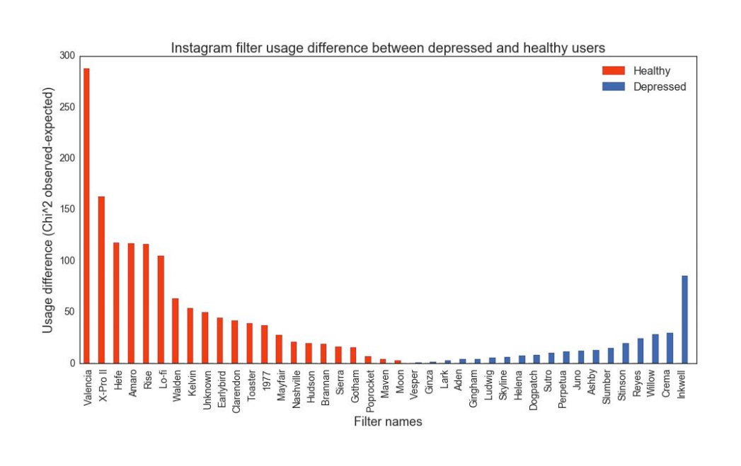 filtreinstadepression