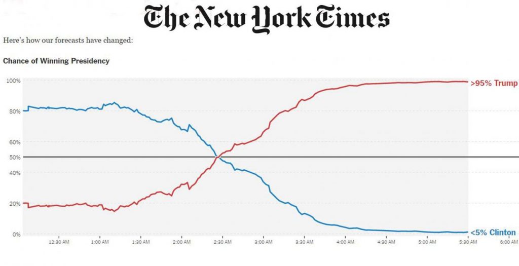 new-york-times-forecast