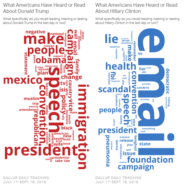 trumpvsclinton