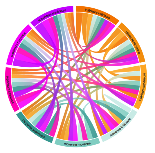 la roue de la fortune