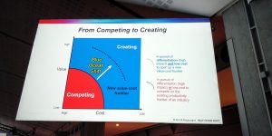 la frontière de la productivité