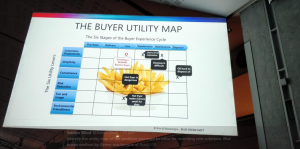 La cartographie d'utilité de SEB pour réinventer la friteuse