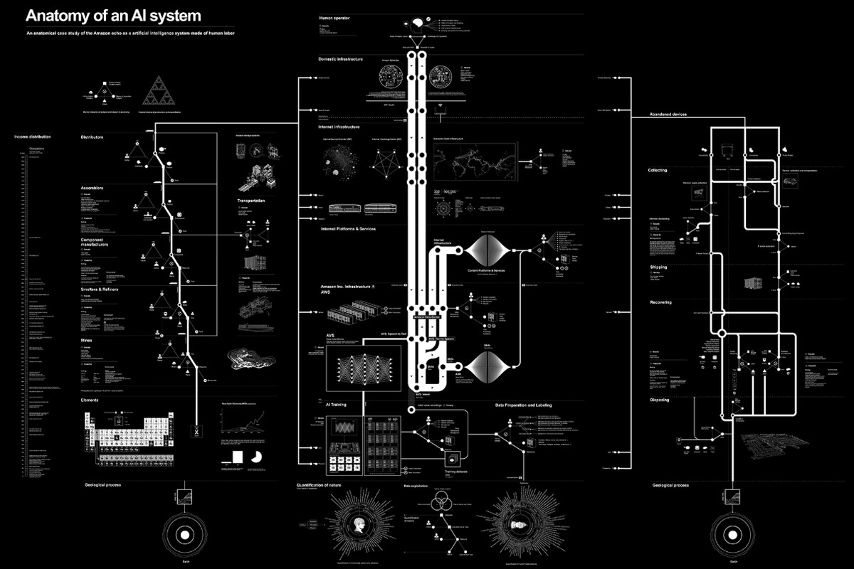 Anatomie de l'IA, ce qu'Amazon Echo exploite Anatomie de l'IA, ce qu'Amazon Echo exploite