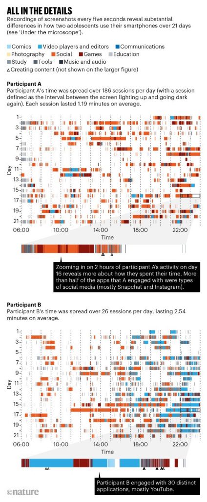 Comparaison du screenome de deux adolescents via Nature Comparaison du screenome de deux adolescents via Nature