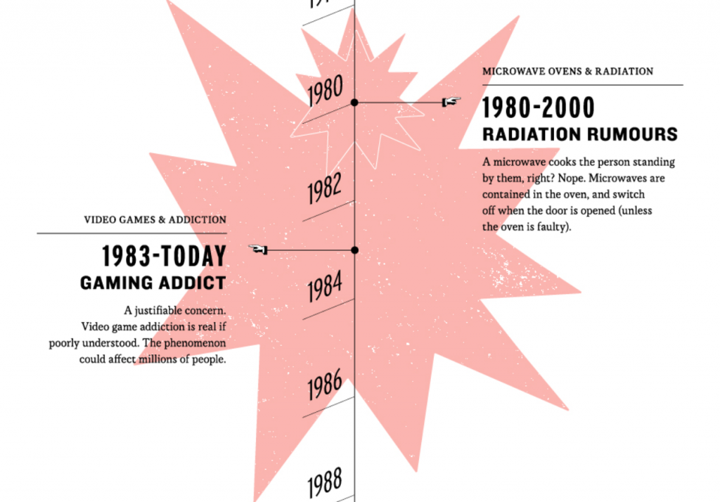 Paniques techno Paniques techno