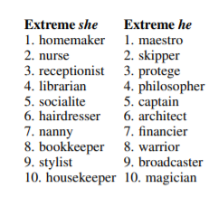 Exemples de termes neutres connotés féminins et masculins par les systèmes d'IA